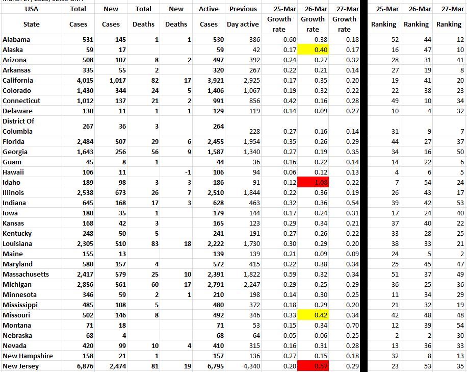 State Growth 032720 A.JPG