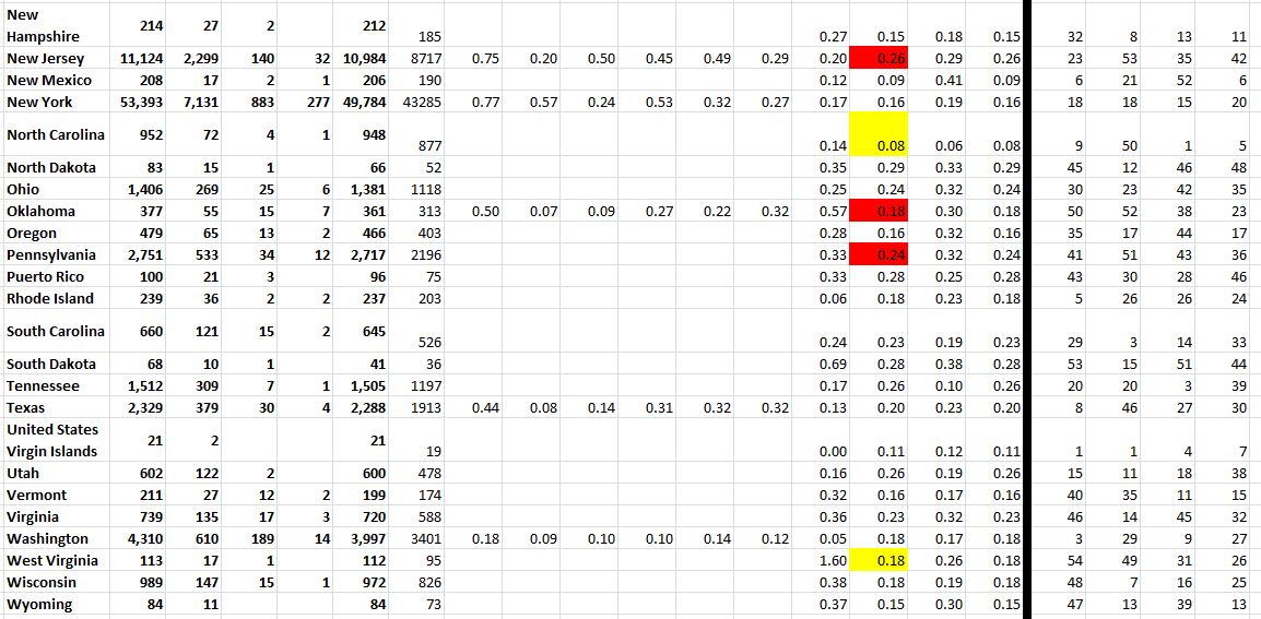 State Growth 032820 B.JPG