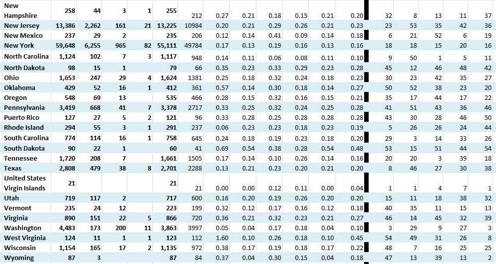 States Growth 032920 B.JPG