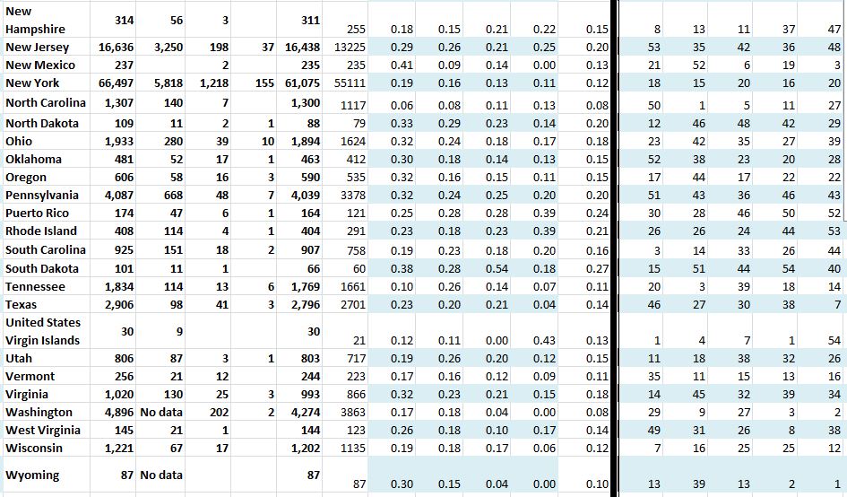 State Growth 033020 B.JPG