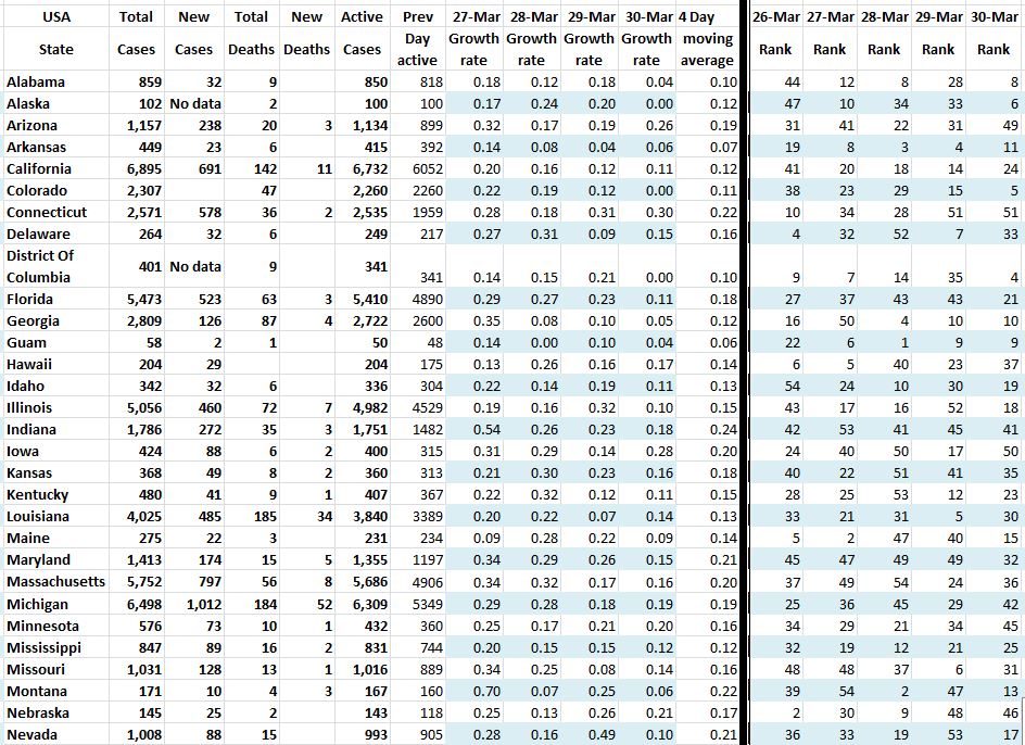State Growth 033020 A.JPG