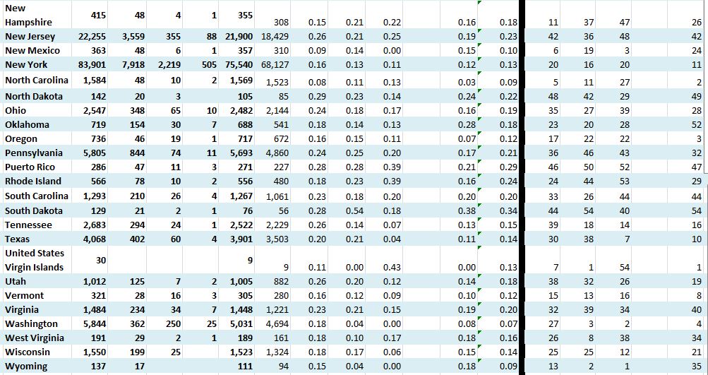 State Growth 040120 B.JPG