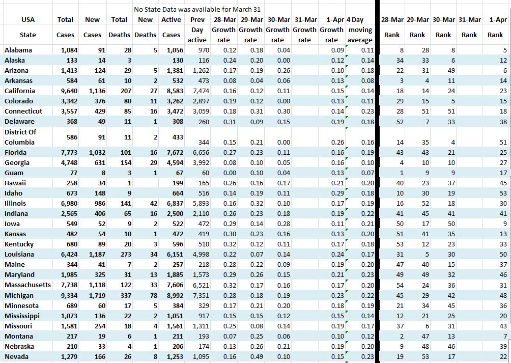 State Growth 040120 A.JPG