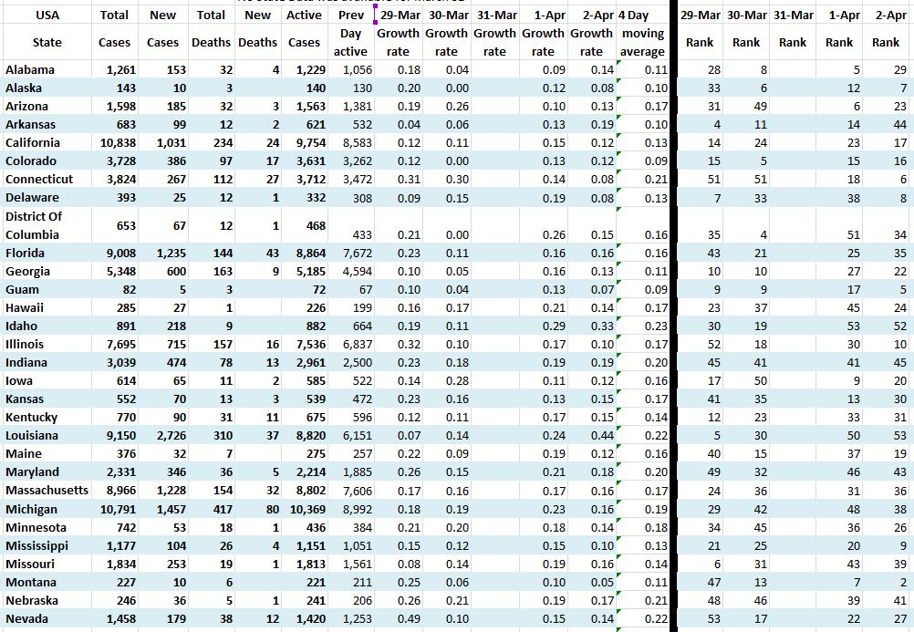 State Growth 040220 A.JPG