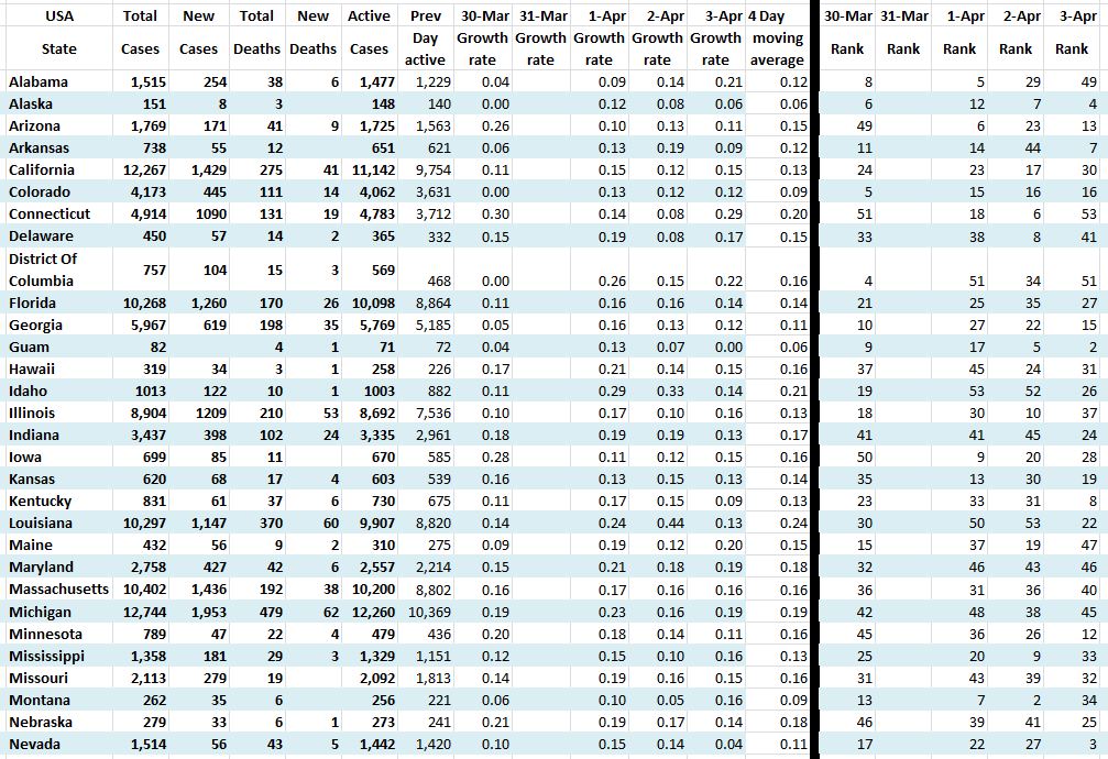 State Growth 040320 A.JPG