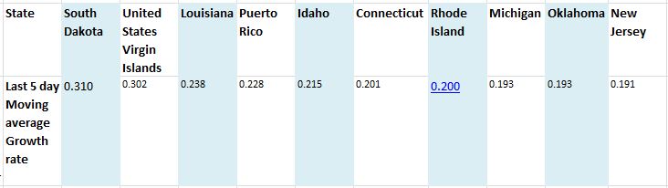 Top 10 states 040320.JPG