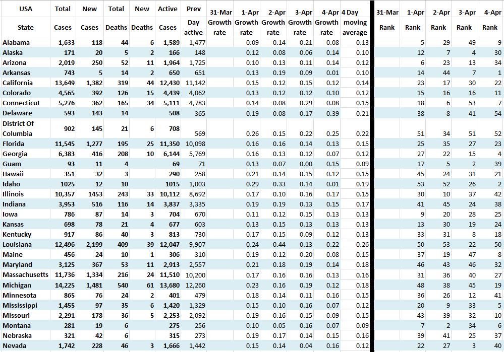 State Growth 040420 A.JPG