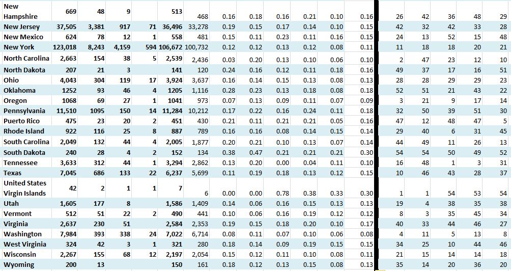State Growth 040520 B.JPG