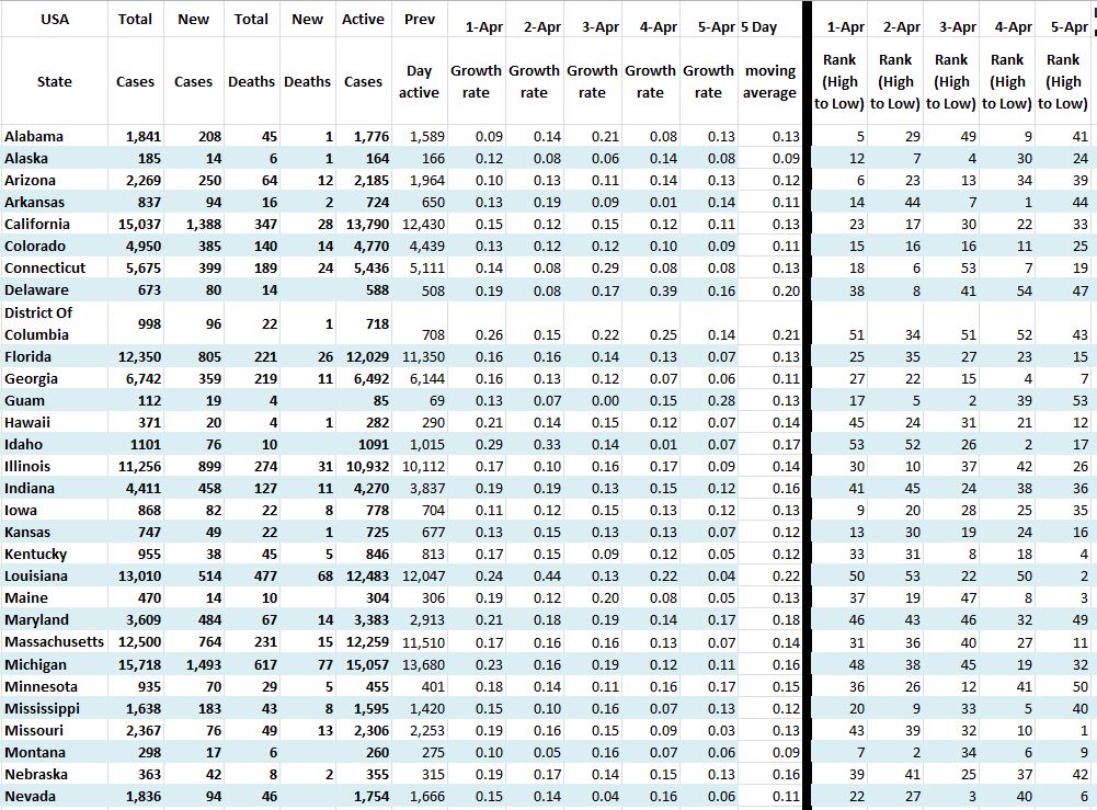 State Growth 040520 A.JPG