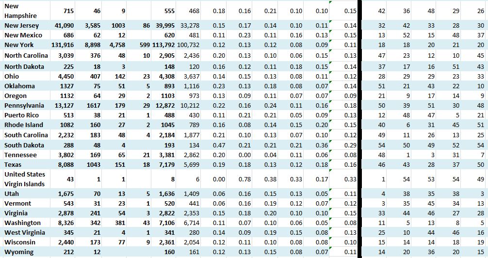 State Growth 040620 B.JPG