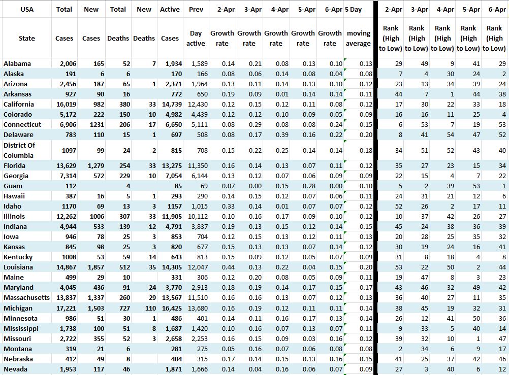 State Growth 040620 A.JPG
