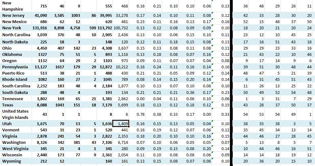 State Growth 040720 B.JPG