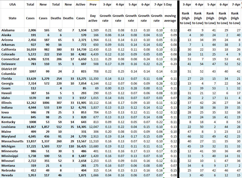 State Growth 040720 A.JPG