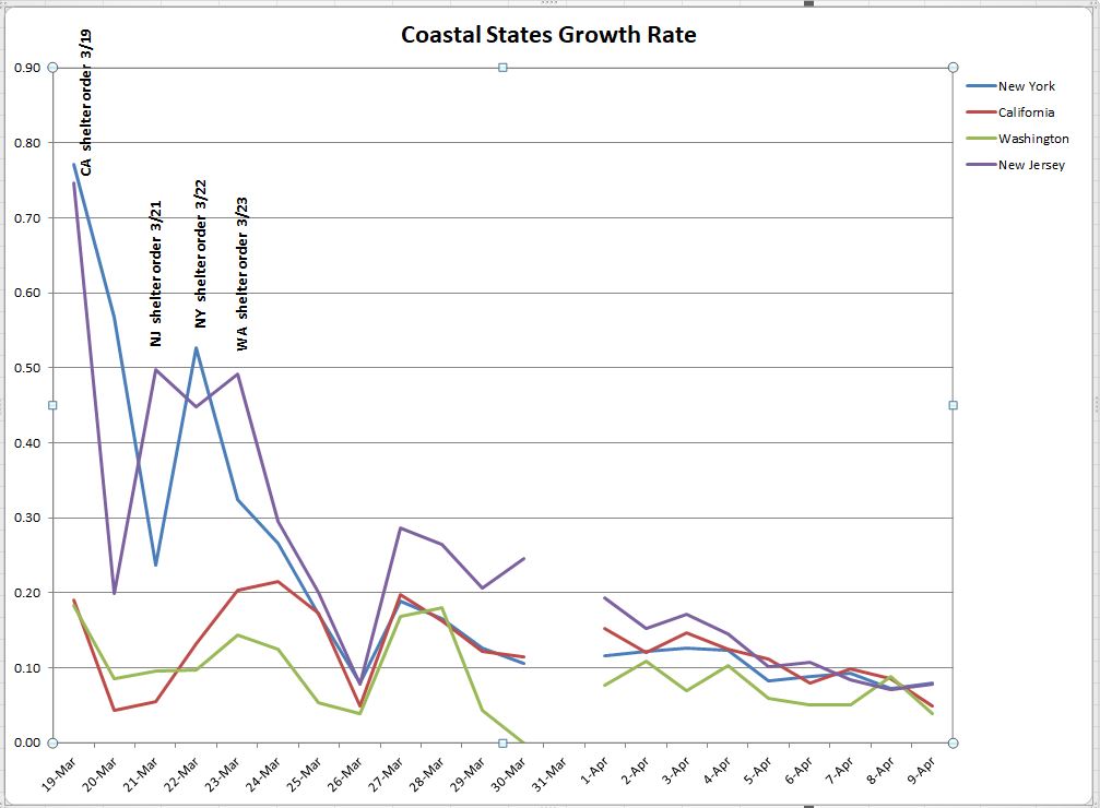 Coastal states 041020.JPG