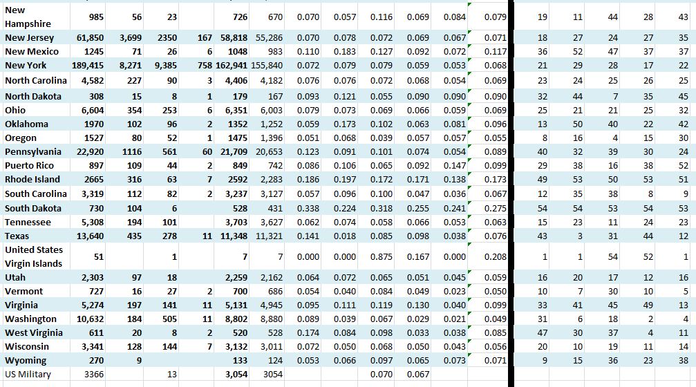 State Growth 041220 B.JPG