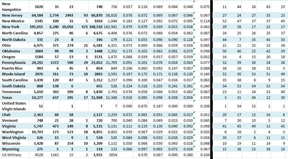 State Growth 041320 B.JPG