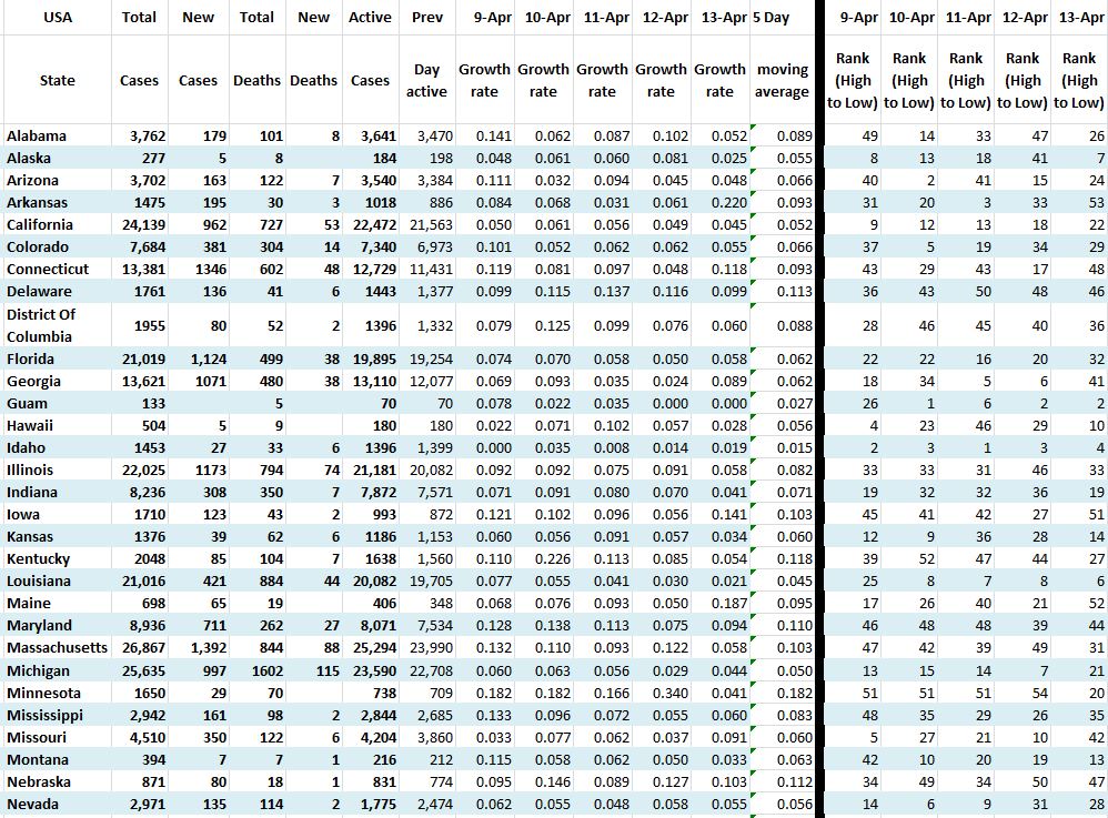 State Growth 041320 A.JPG