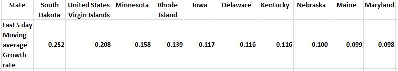 Top 10 State 5 day 041420 C .JPG