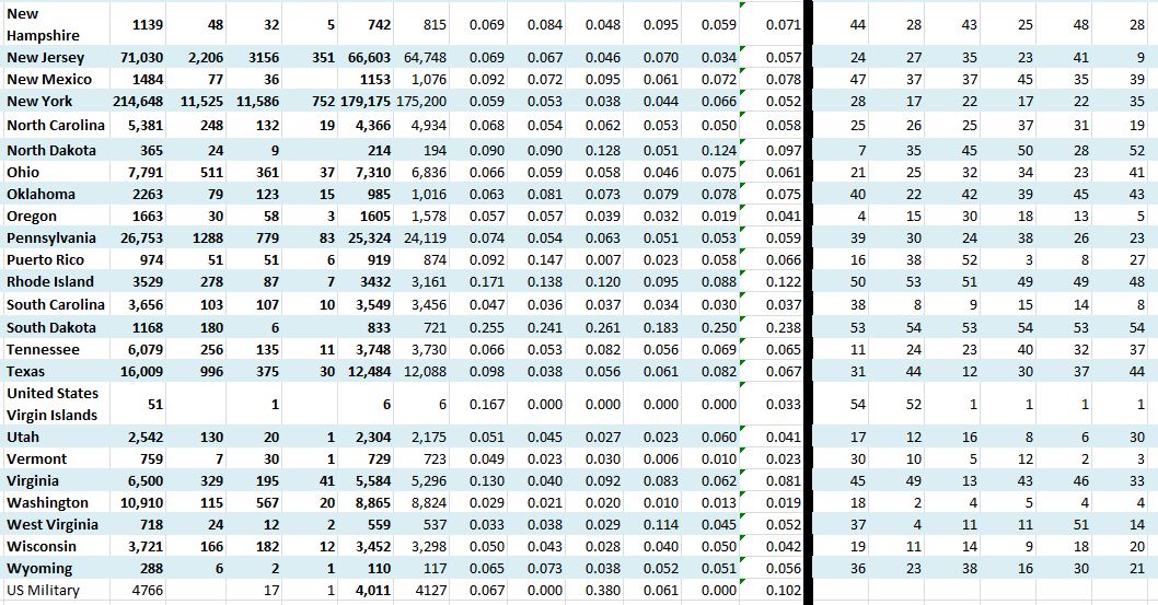State Growth 041520 B.JPG