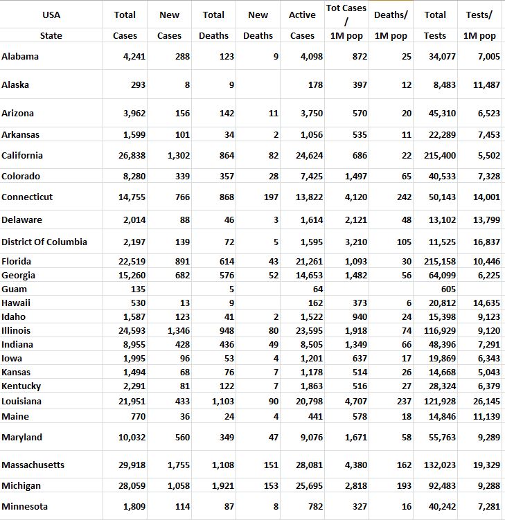 State tests 041520 A.JPG