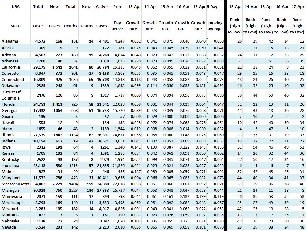 State Growth 041720 A.JPG