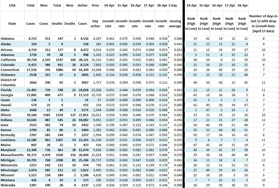 State Growth 041820 A.JPG
