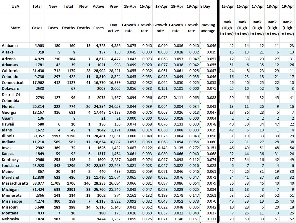 State Growth 041920 A.JPG