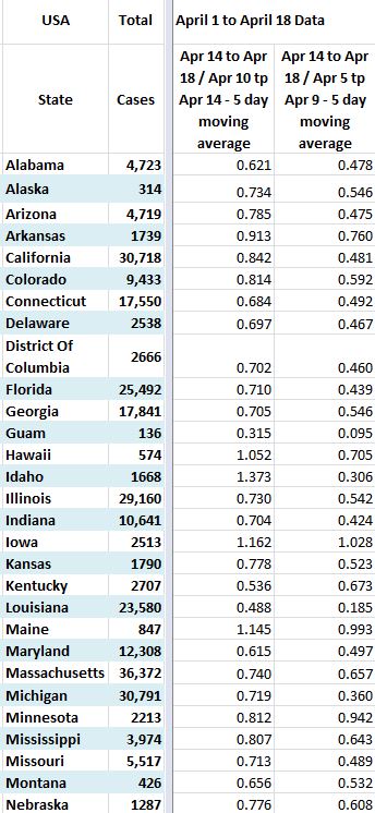 State rate trends 041820 A.JPG