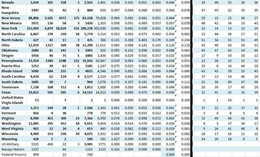 State Growth 042020 B.JPG