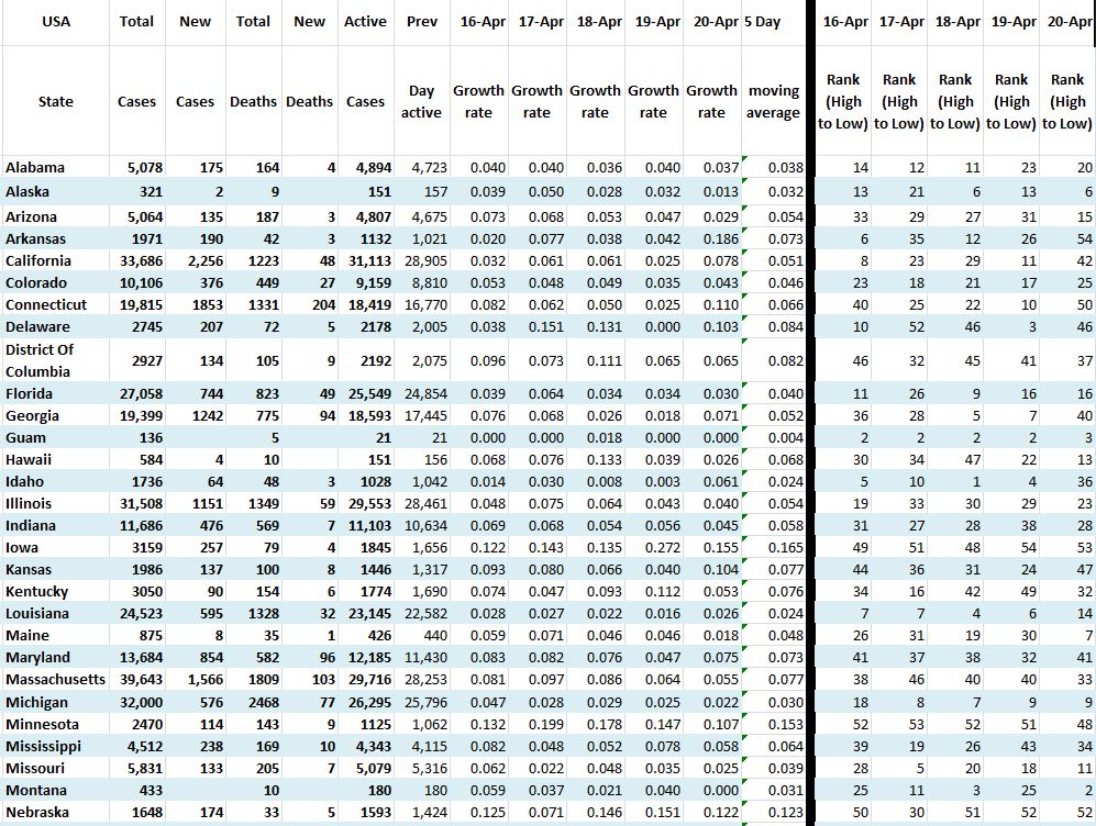 State Growth 042020 A.JPG