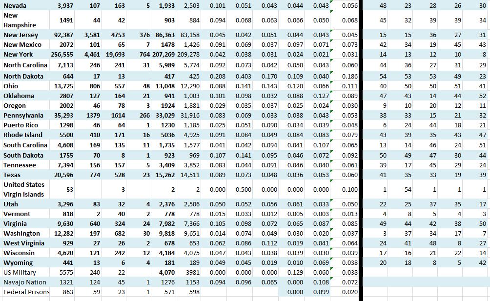 State Growth 042220 B.JPG