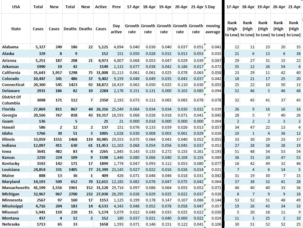 State Growth 042220 A.JPG