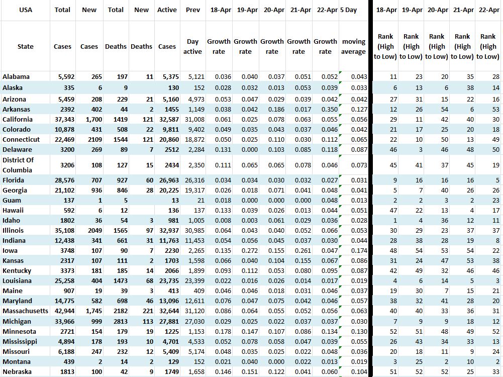 State Growth 042320 A.JPG