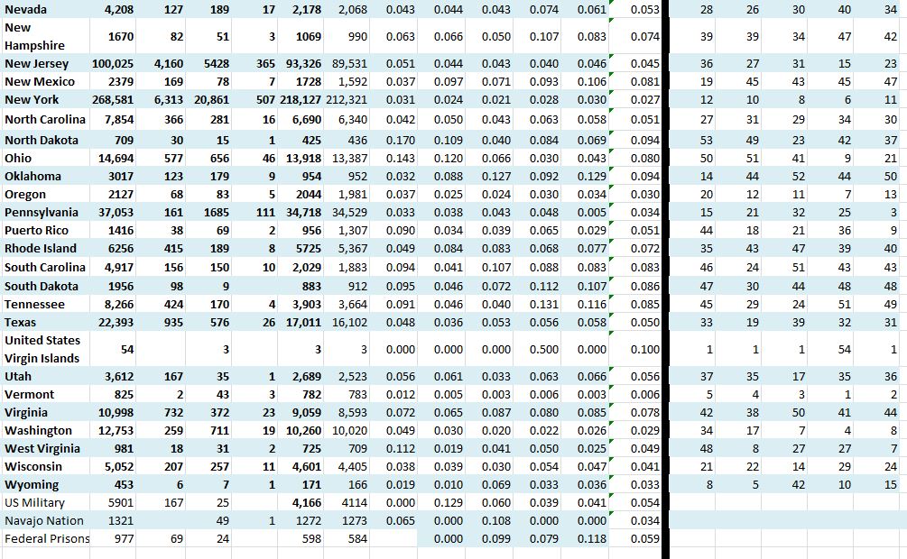 State Growth 042320 B.JPG