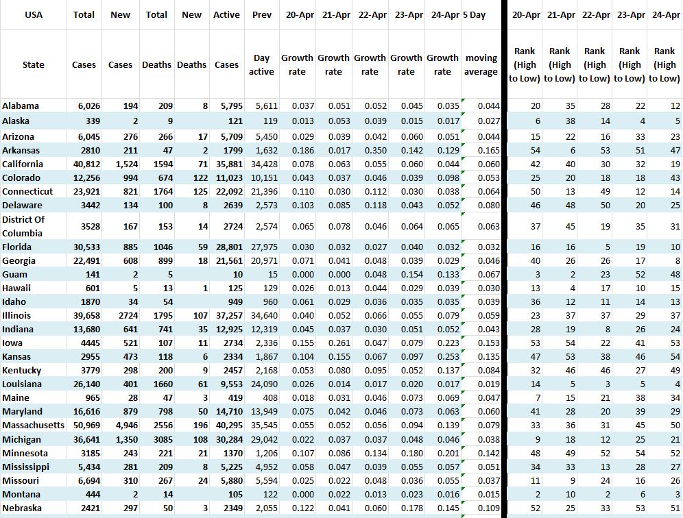 State Growth 042420 A.JPG