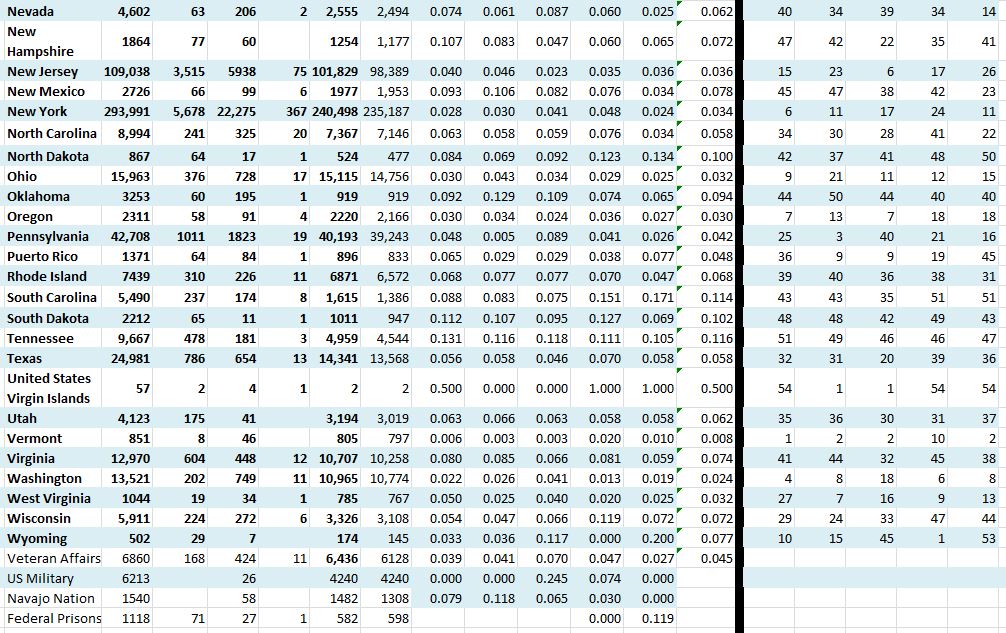 State Growth 042620 B.JPG