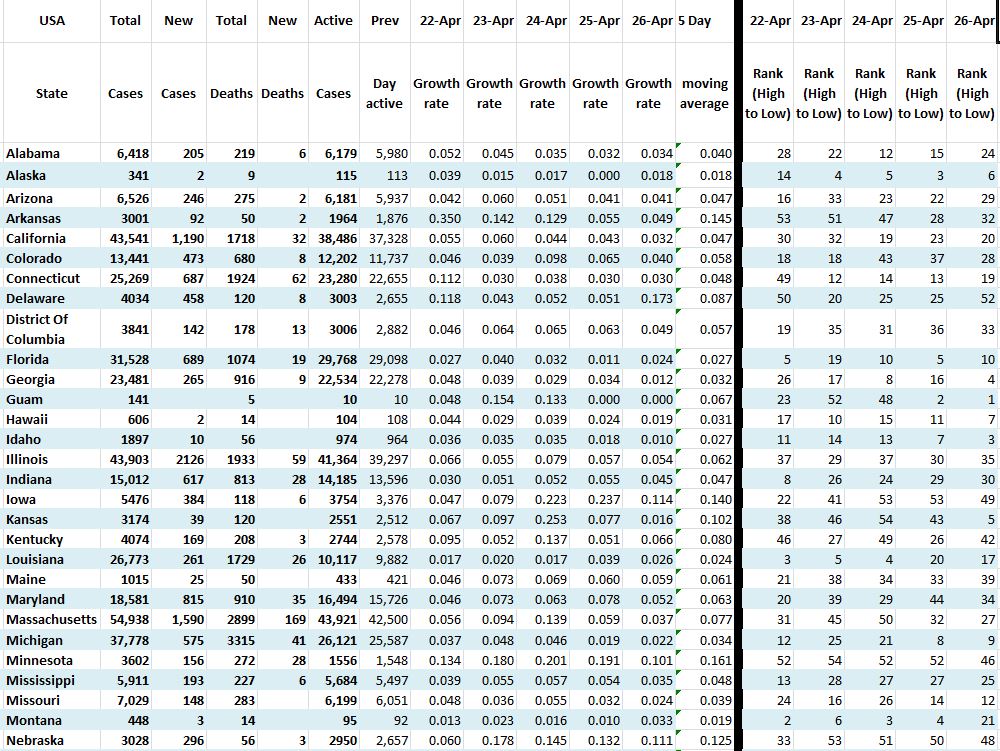 State Growth 042620 A.JPG