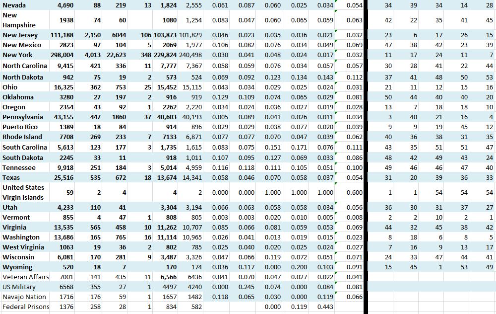 State Growth 042720 B.JPG