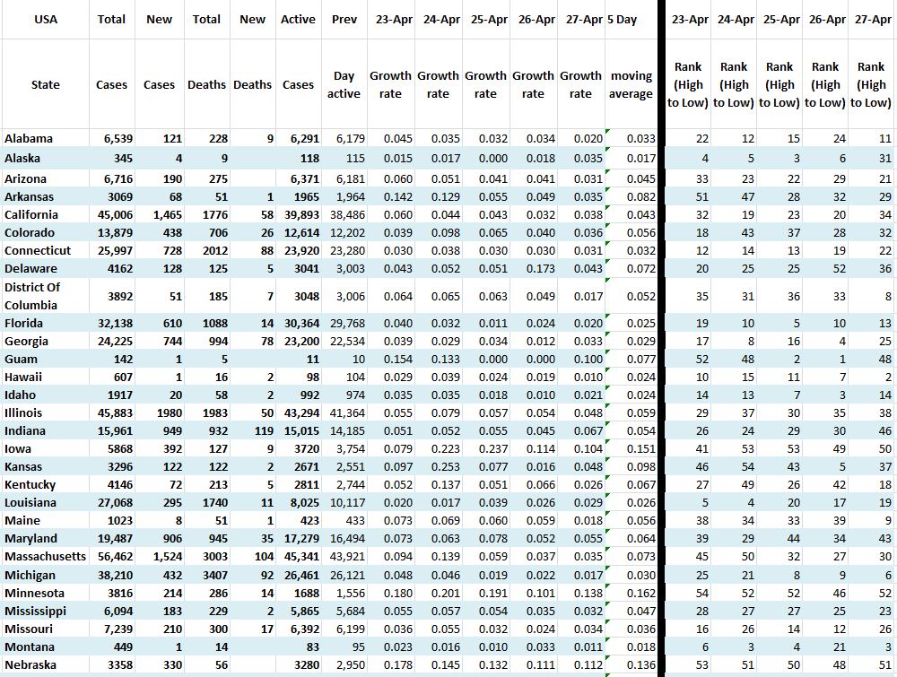 State Growth 042720 A.JPG
