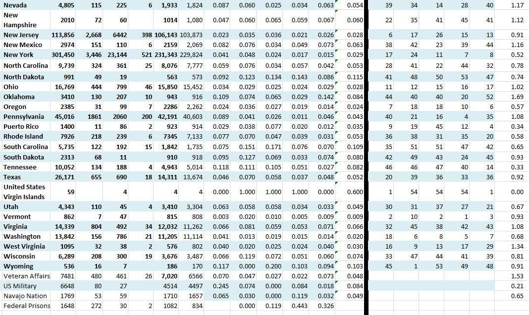 State Growth 042820 B.JPG