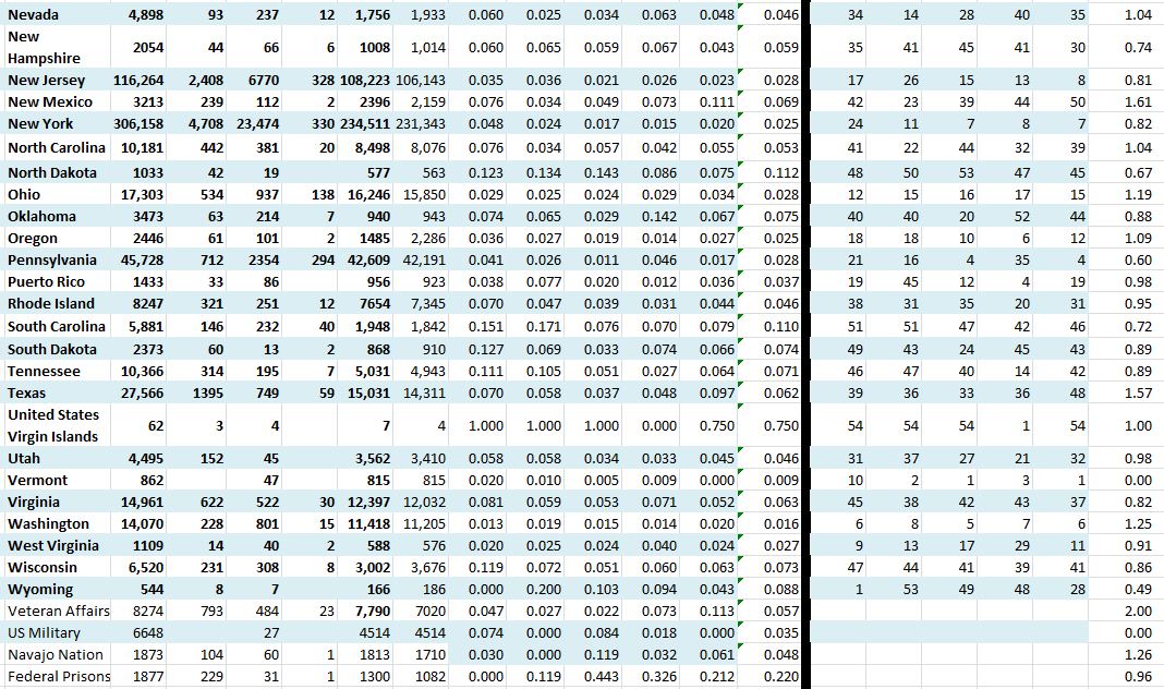 State Growth 042920 B.JPG