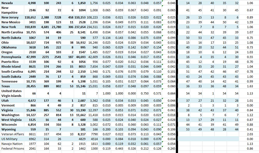 State Growth 043020 B.JPG