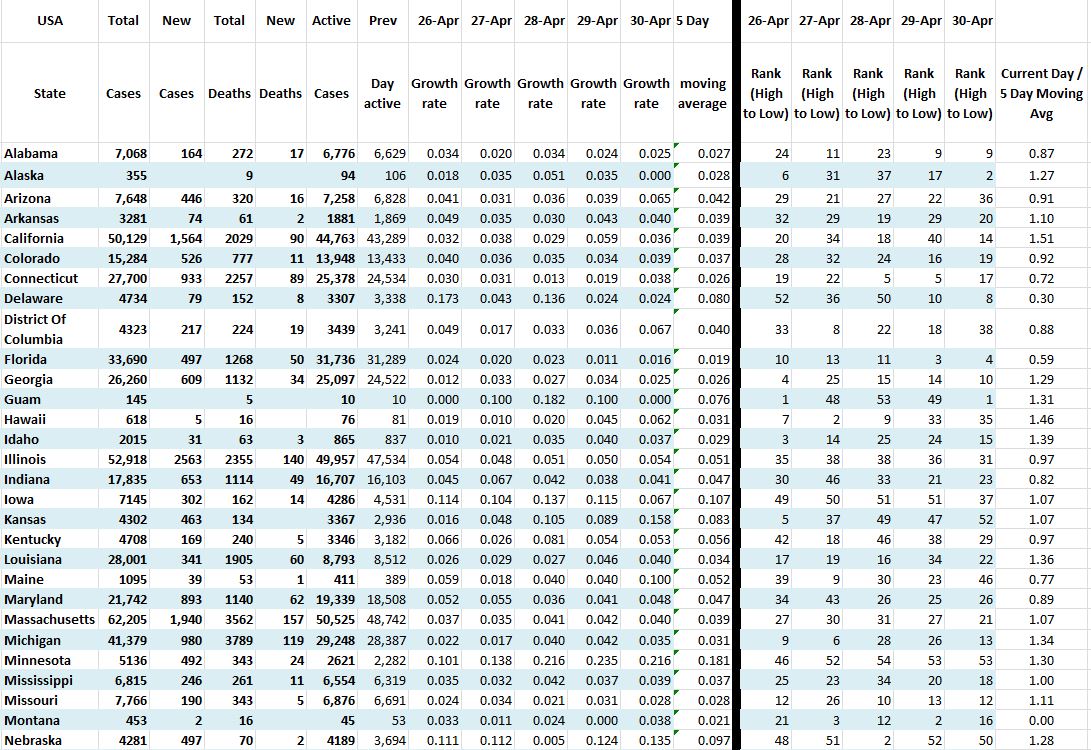State Growth 043020 A.JPG