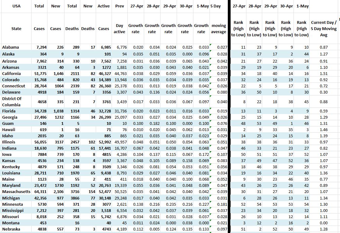State Growth 050220 A.JPG