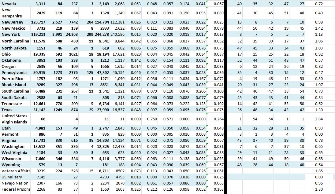 State Growth 050220 B.JPG
