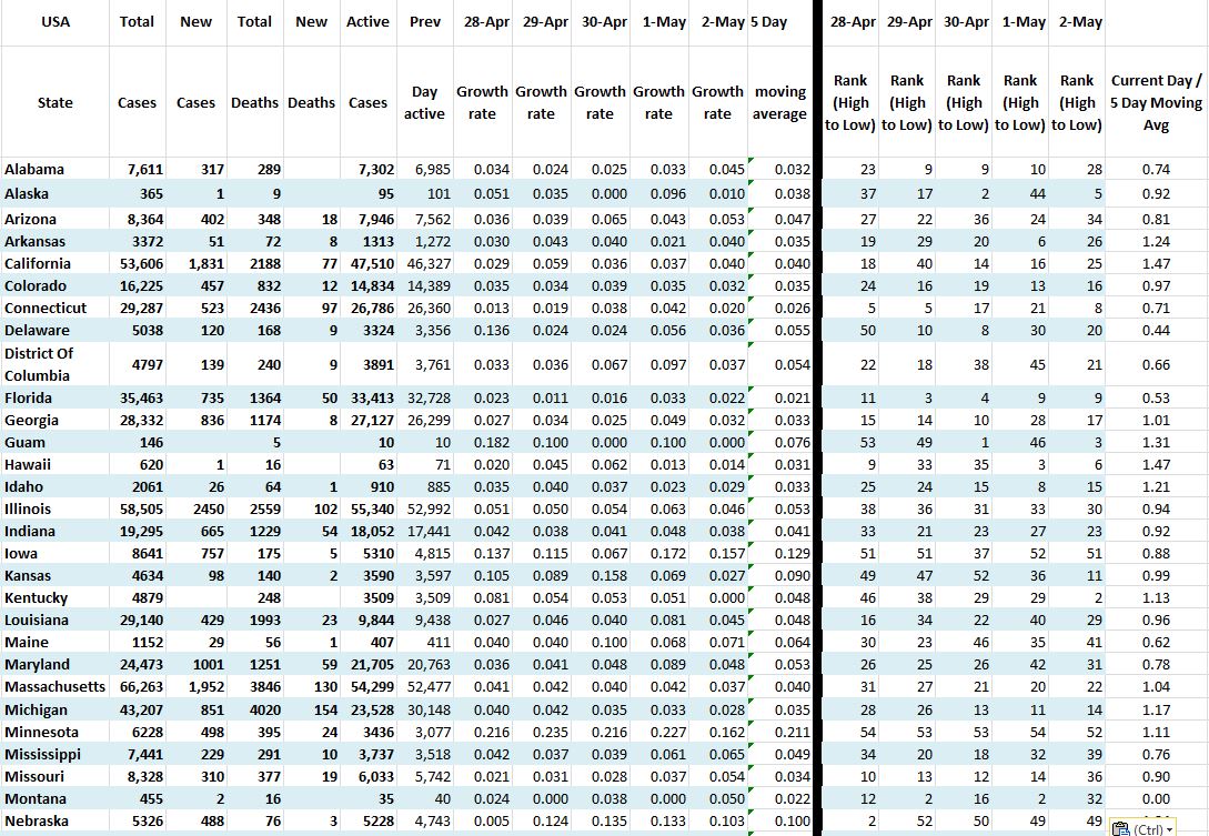 State Growth 050220 A.JPG