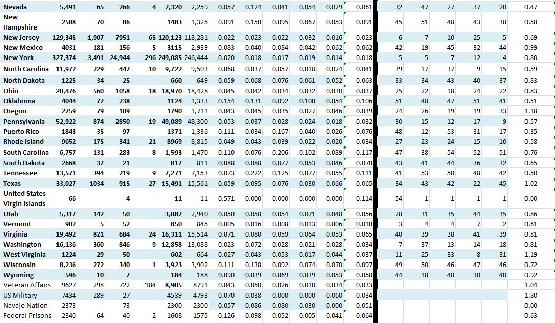 State Growth 050420 B.JPG