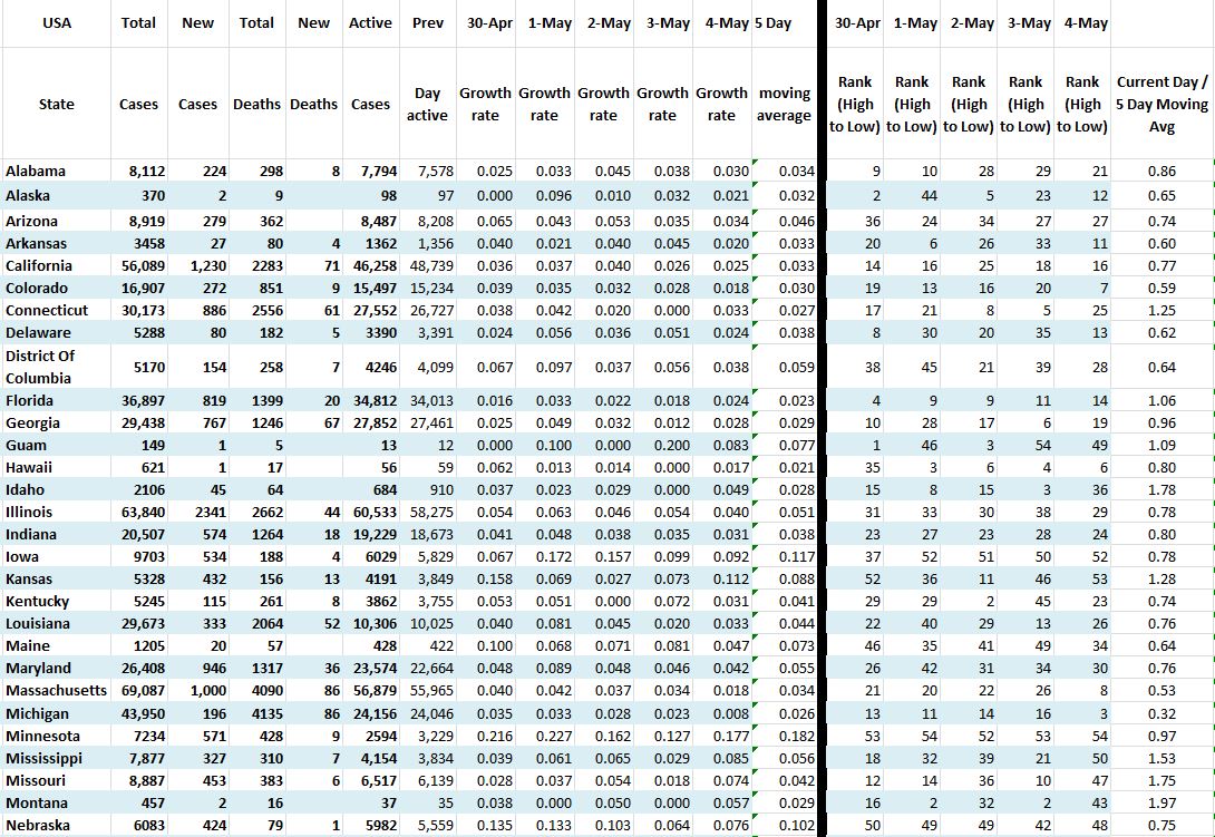 State Growth 050420 A.JPG