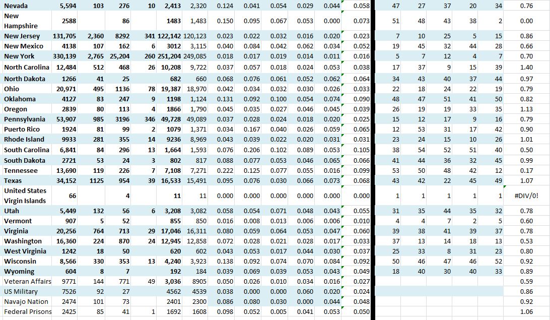State Growth 050520 B.JPG