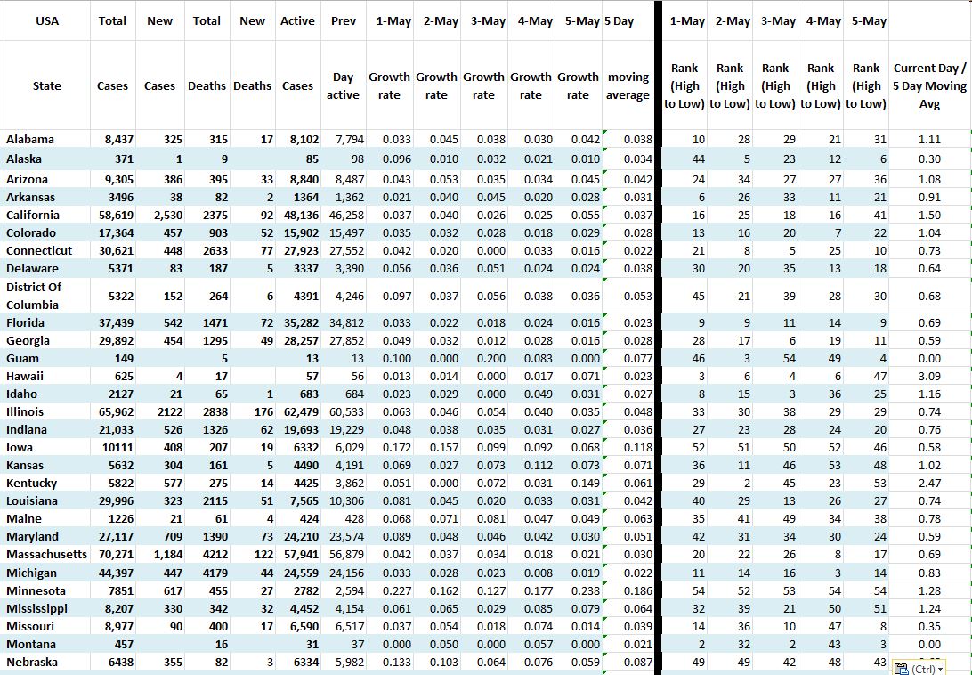 State Growth 050520 A.JPG